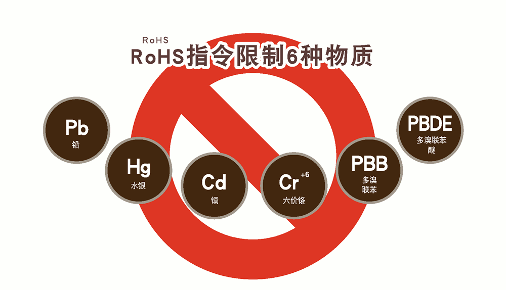 RoHS認(rèn)證規(guī)定哪些限制材料？