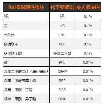 電纜RoHS限制 電纜RoHS限制