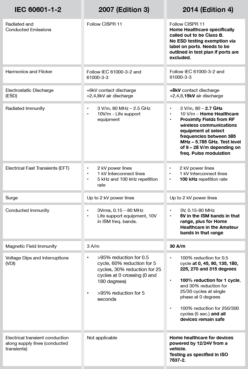 IEC-60601-1-2-Testing.png IEC-60601-1-2-Testing.png