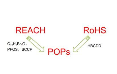 ECHA 就將5種物質(zhì)列為POP進(jìn)行咨詢(xún)