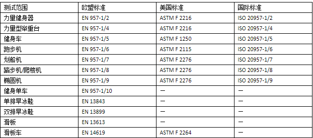 運(yùn)動(dòng)及健身器材測試范圍