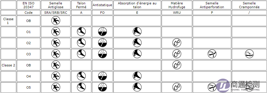 職業(yè)鞋安全等級代碼 職業(yè)鞋安全等級代碼