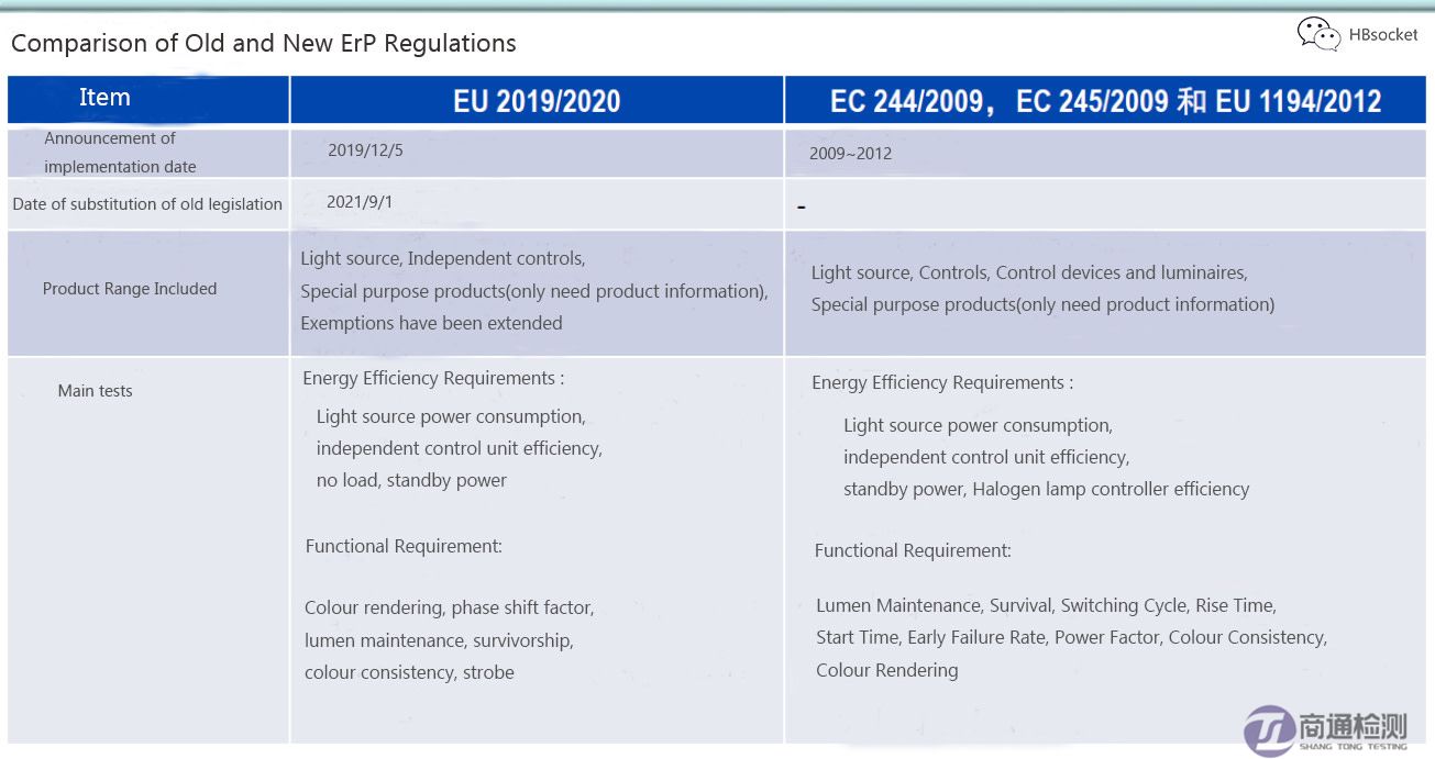 ErP EU 2019/2020指令 ErP EU 2019/2020指令