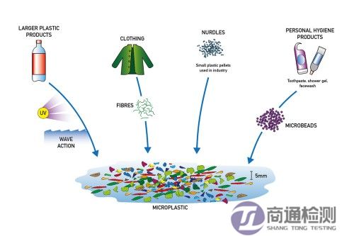 微塑料 微塑料