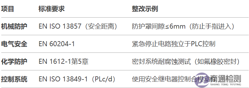 4.8EN 1612-11997+A12008塑料機(jī)械CE認(rèn)證如何辦理？.png