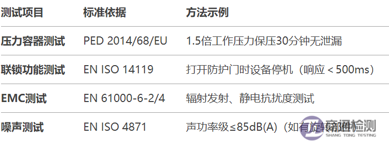 4.8.1EN 1612-11997+A12008塑料機(jī)械CE認(rèn)證如何辦理？.png