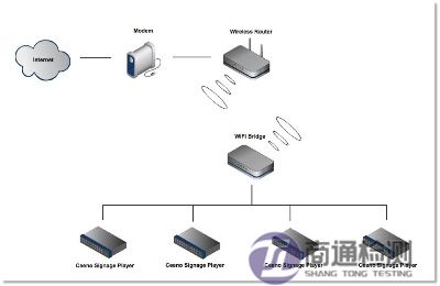 無線網(wǎng)橋CE認(rèn)證 無線網(wǎng)橋CE認(rèn)證